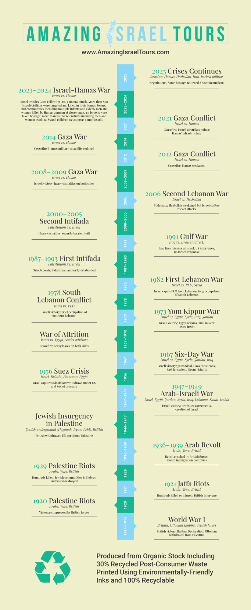 2558747_TimelineBookmarkforAmazingIsraelToursCopy_Front_031425